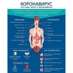 КОРОНАВИРУС. НОВОСТИ
