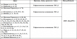 ГИДРАВЛИЧЕСКИЕ ИСПЫТАНИЯ