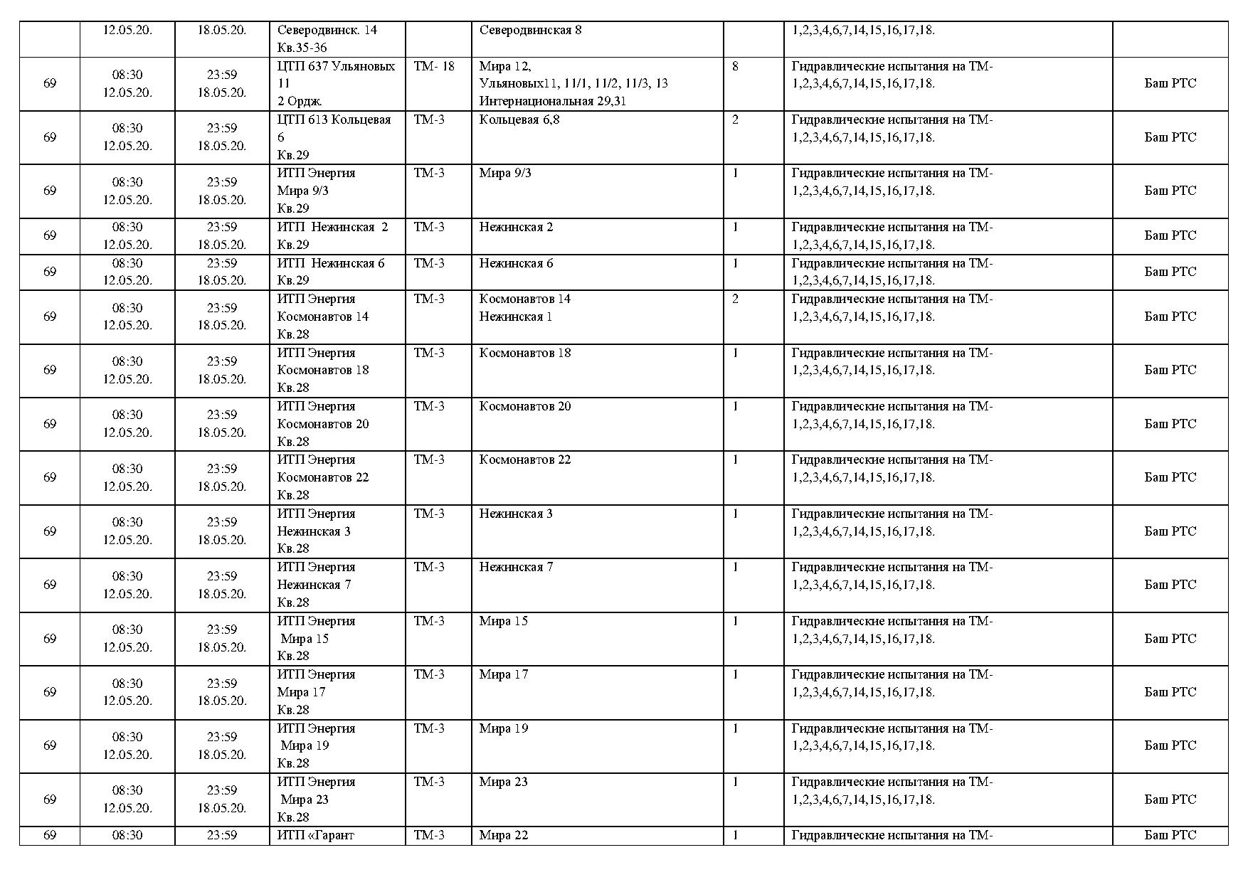 ПЛАНОВОЕ ОТКЛЮЧЕНИЕ ГВС В ЖИЛЫХ ДОМАХ С 08.30 ЧАСОВ 12.05.20 г. ДО 23.59  ЧАСОВ 18.05.20 Г.