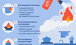 Бытовые пожары: как не допустить беды
